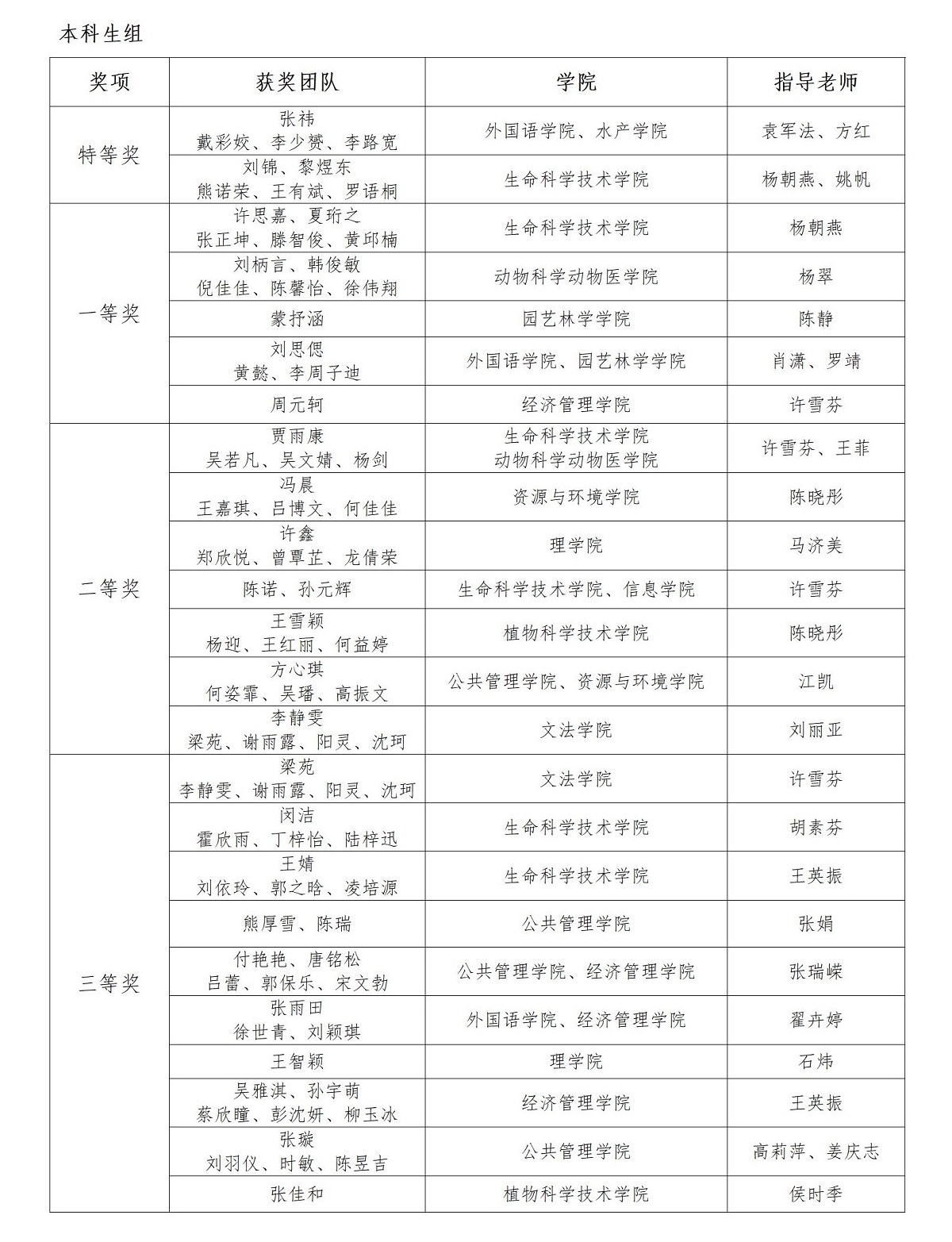 第二届科研英语比赛获奖名单(终)_01