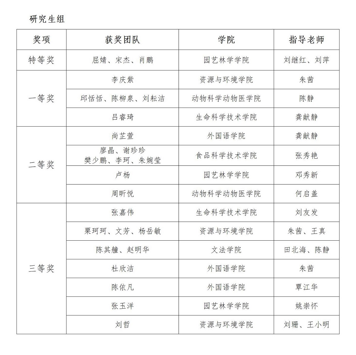 第二届科研英语比赛获奖名单(终)_02